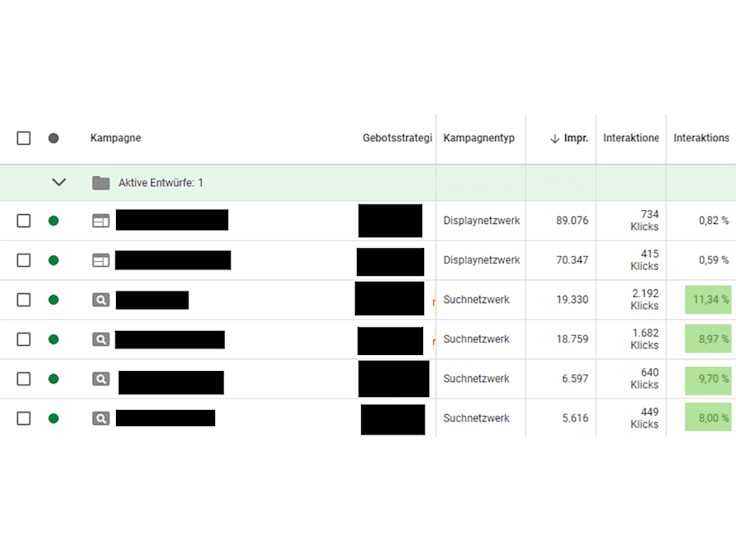 Creating Google Ads Campaign & Ongoing Management